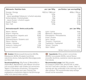 For Proteinlovers